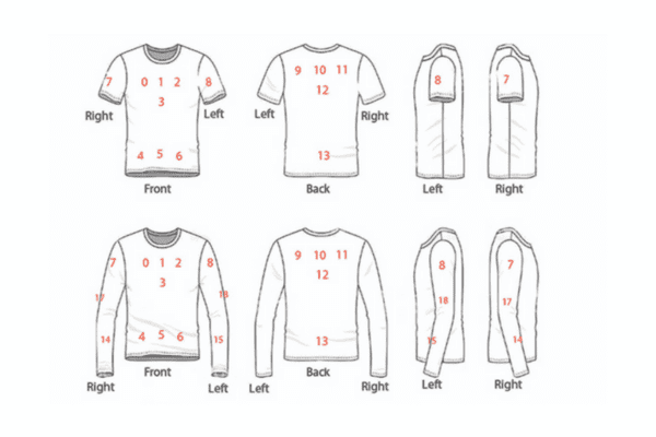 Placement Guide